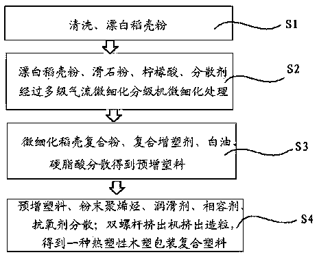 Thermoplastic wood-plastic composite packaging plastic and preparation method thereof