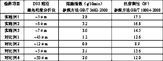 Thermoplastic wood-plastic composite packaging plastic and preparation method thereof