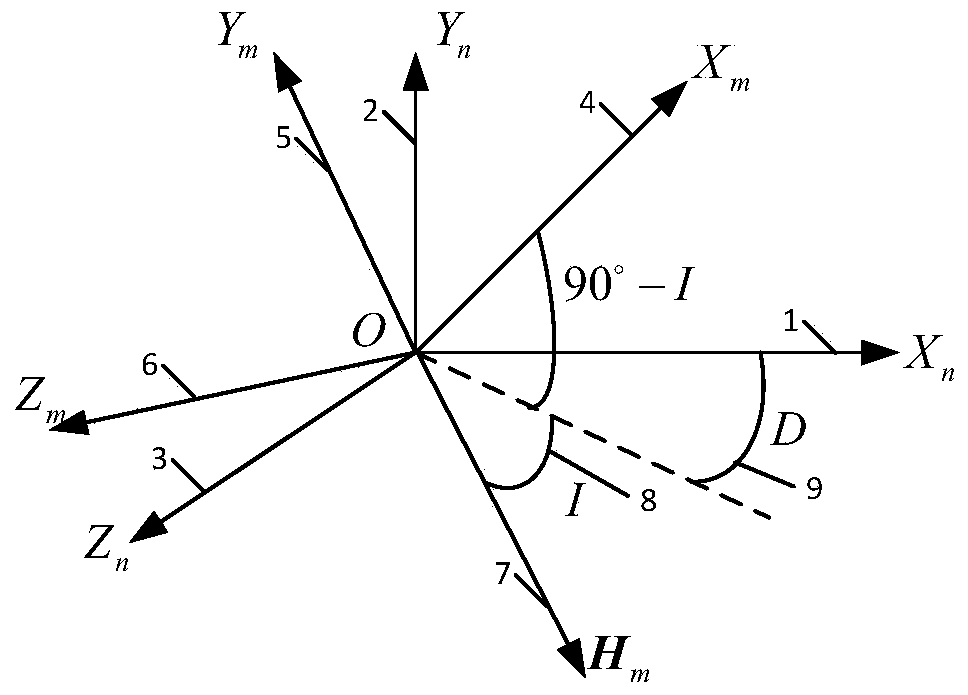 Inertial navigation system and high-rotating-speed rotating body attitude measurement method