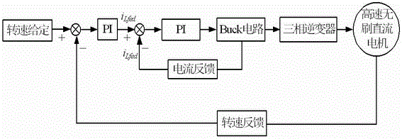 A brushless DC motor drive system of a capacitorless DC converter