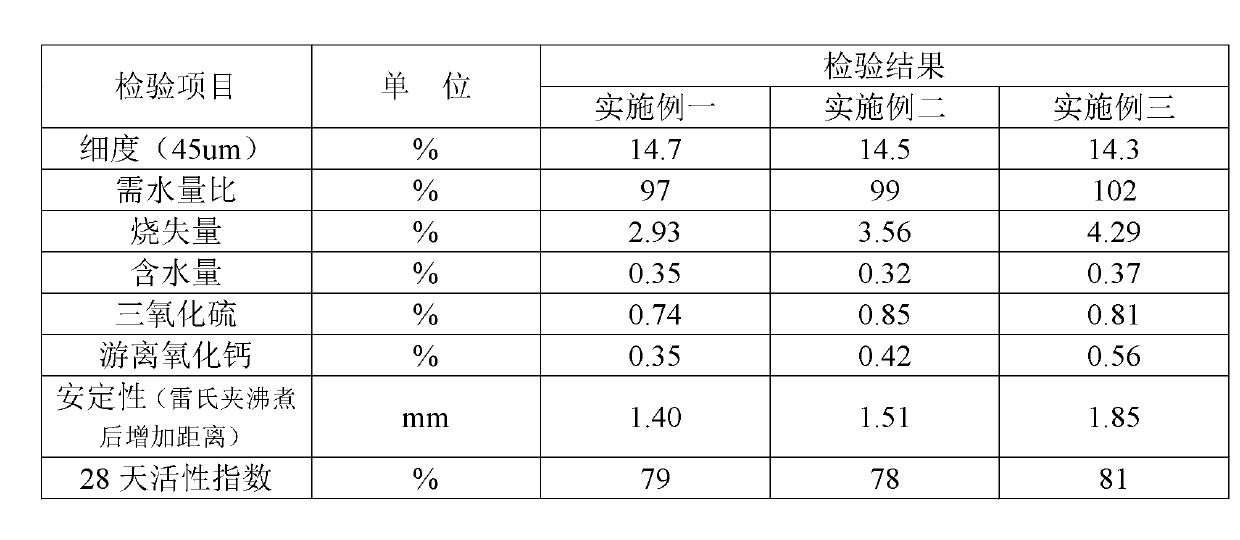 Composite household garbage incinerator bottom slag coal ash for concrete