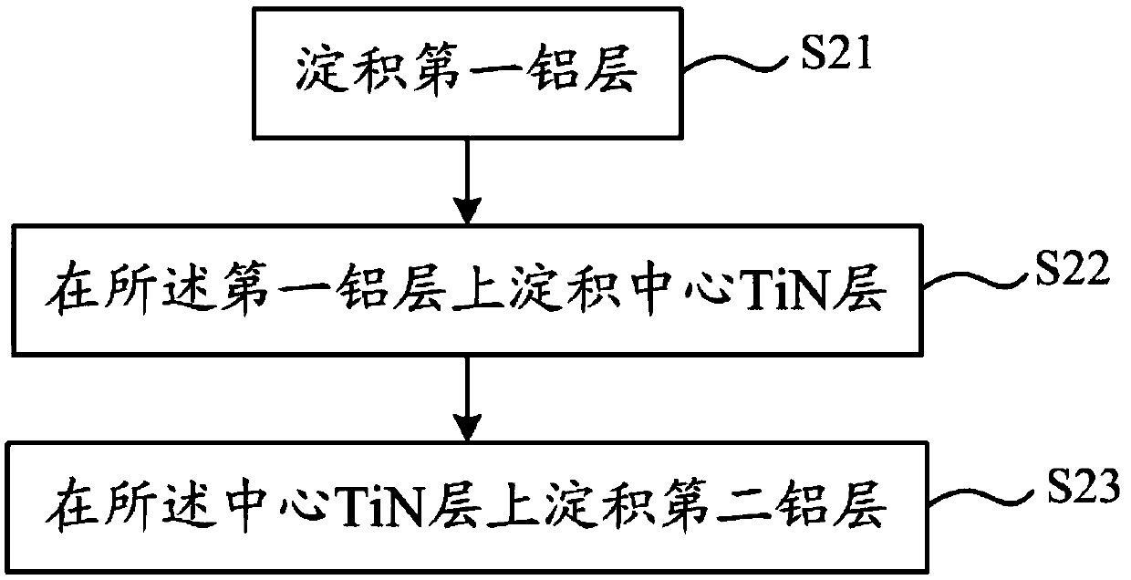 Electromigration resistant metal layer structure and process method thereof