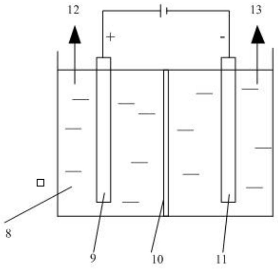 Wind power, photovoltaic energy storage and off-grid hydrogen production system