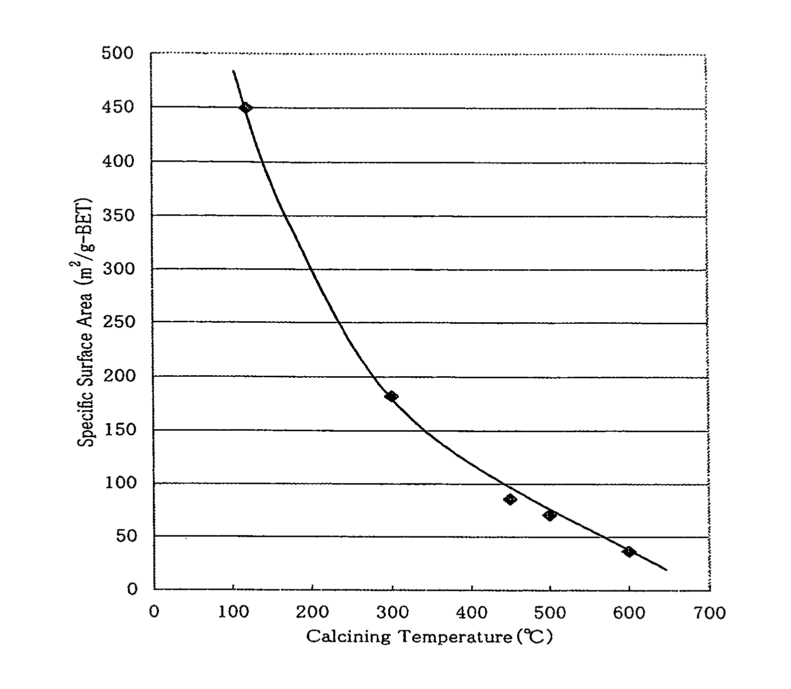 Porous 4 group metal oxide and method for preparation thereof