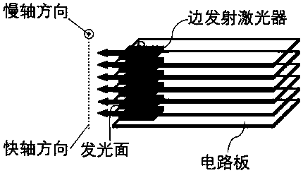 Laser device, laser device emission plate assembly, laser radar and laser device packaging method