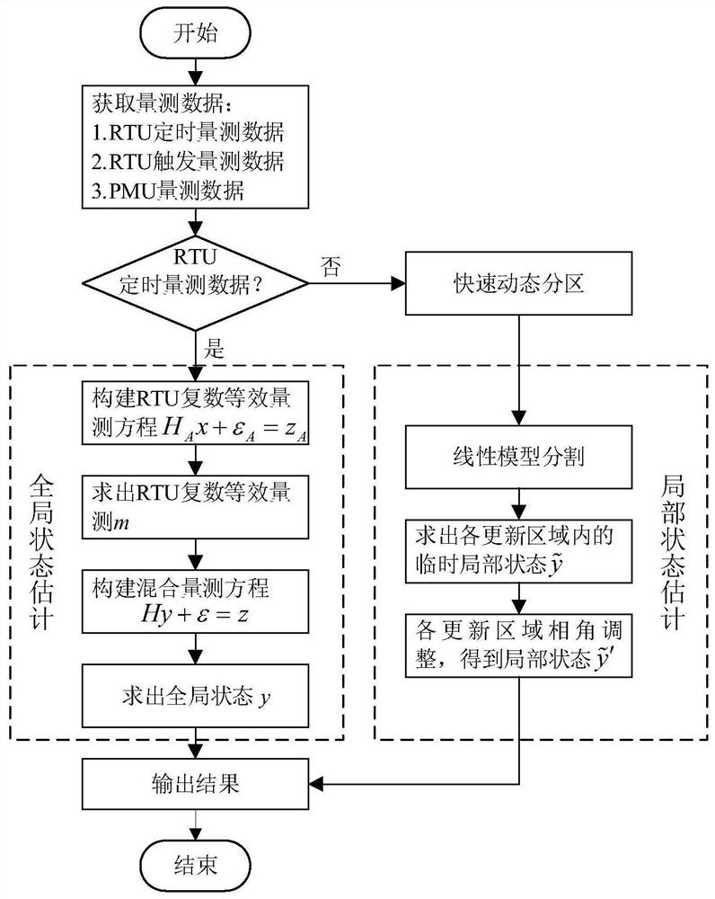 Local mixed linear state estimation method based on stream calculation