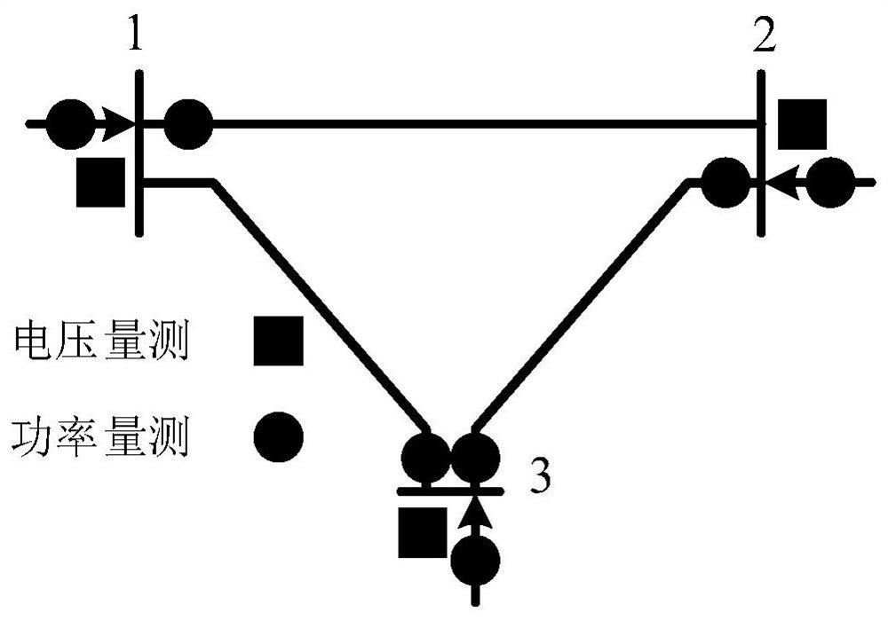 Local mixed linear state estimation method based on stream calculation