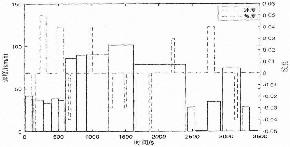 Power battery air cooling control strategy based on vehicle-mounted navigation system