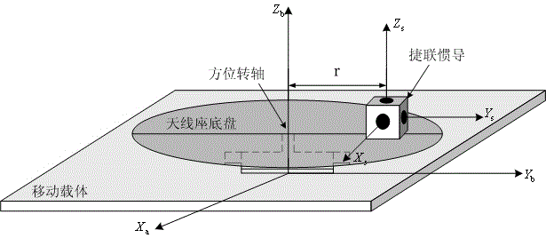 Strapdown inertial navigation initial alignment method for antenna tracking and stabilizing platform