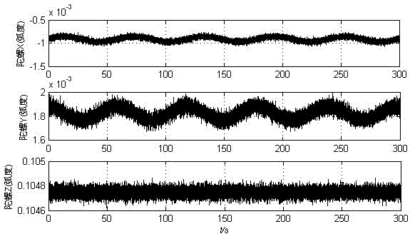 Strapdown inertial navigation initial alignment method for antenna tracking and stabilizing platform