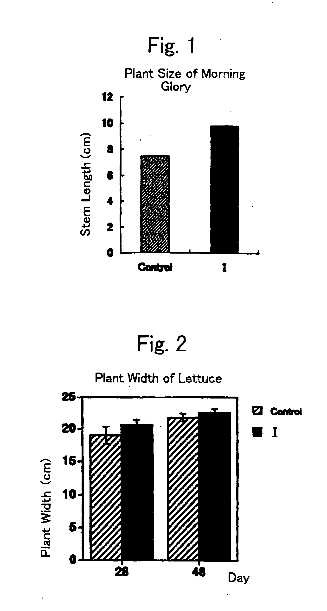 Plant activator