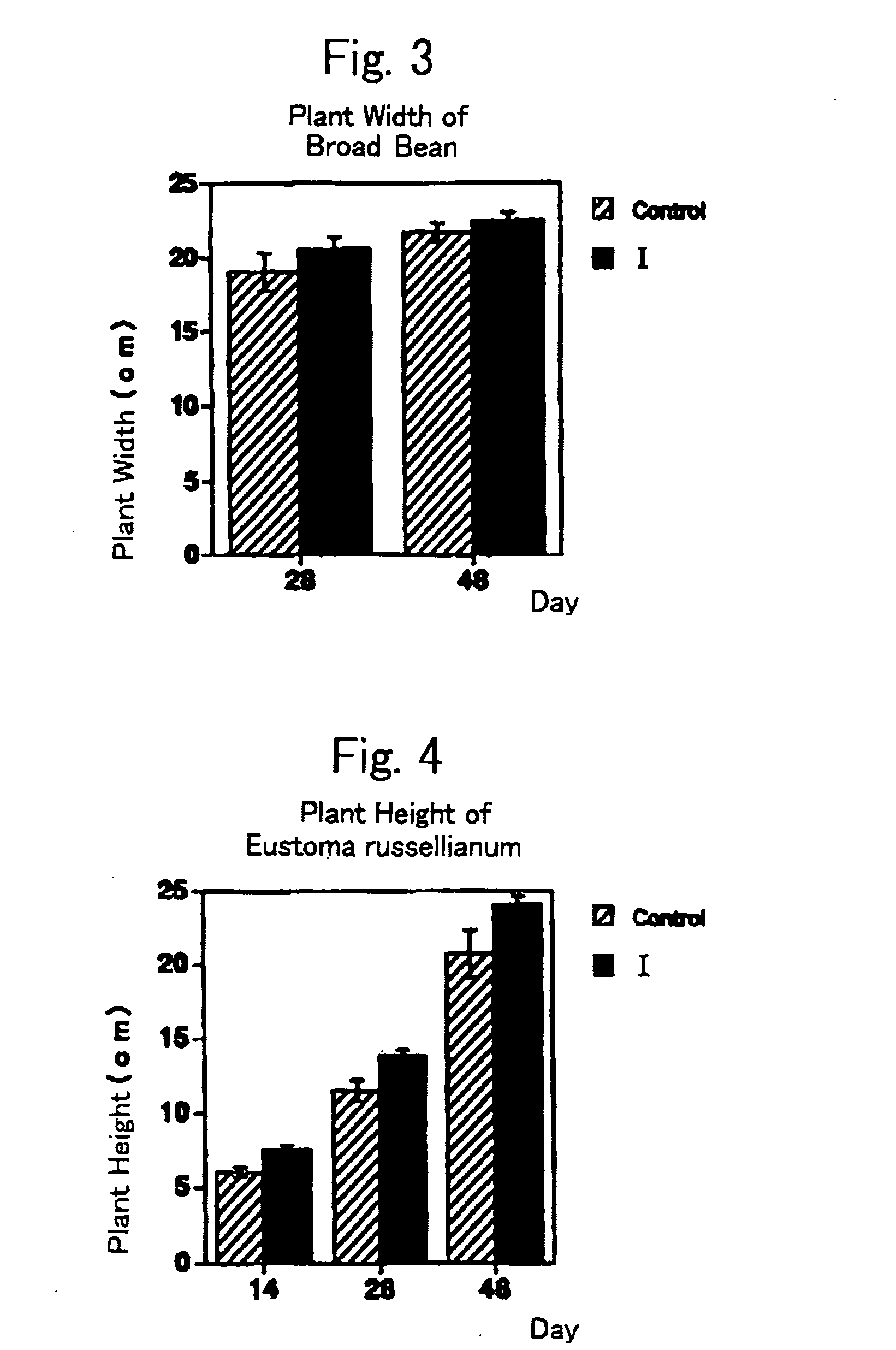 Plant activator