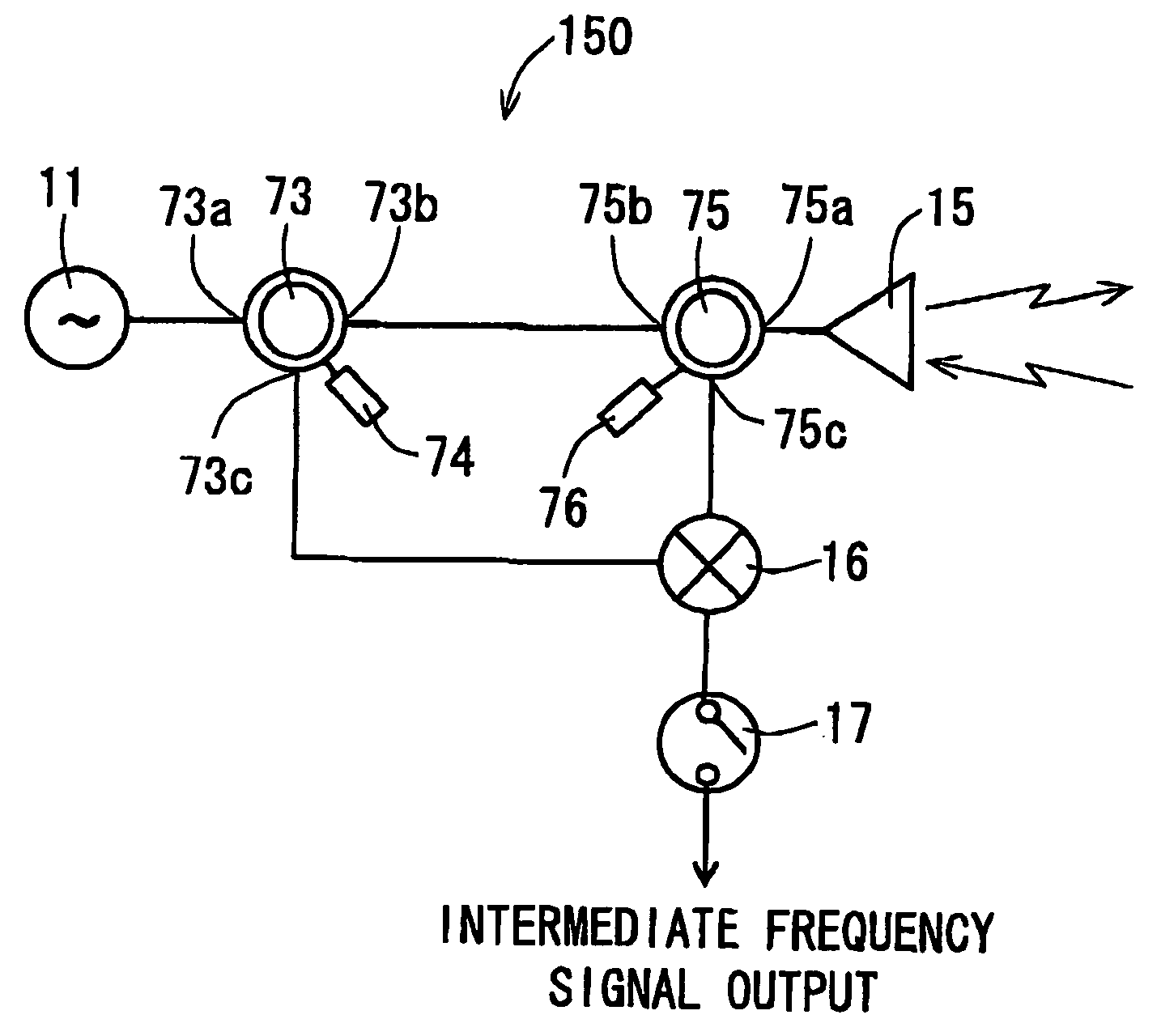 High-frequency oscillator, high-frequency transmission-reception apparatus using the same, radar apparatus, and radar-apparatus-equipped vehicle and small boat equipped with the same