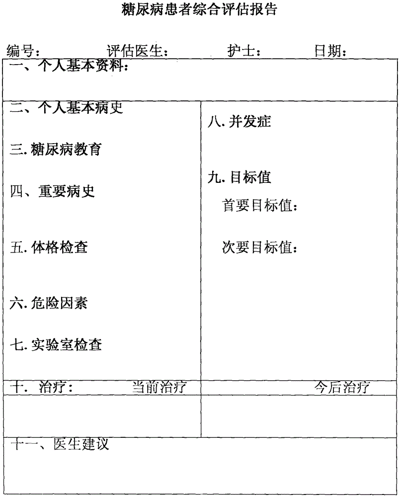 Comprehensive diabetic patient assessment method