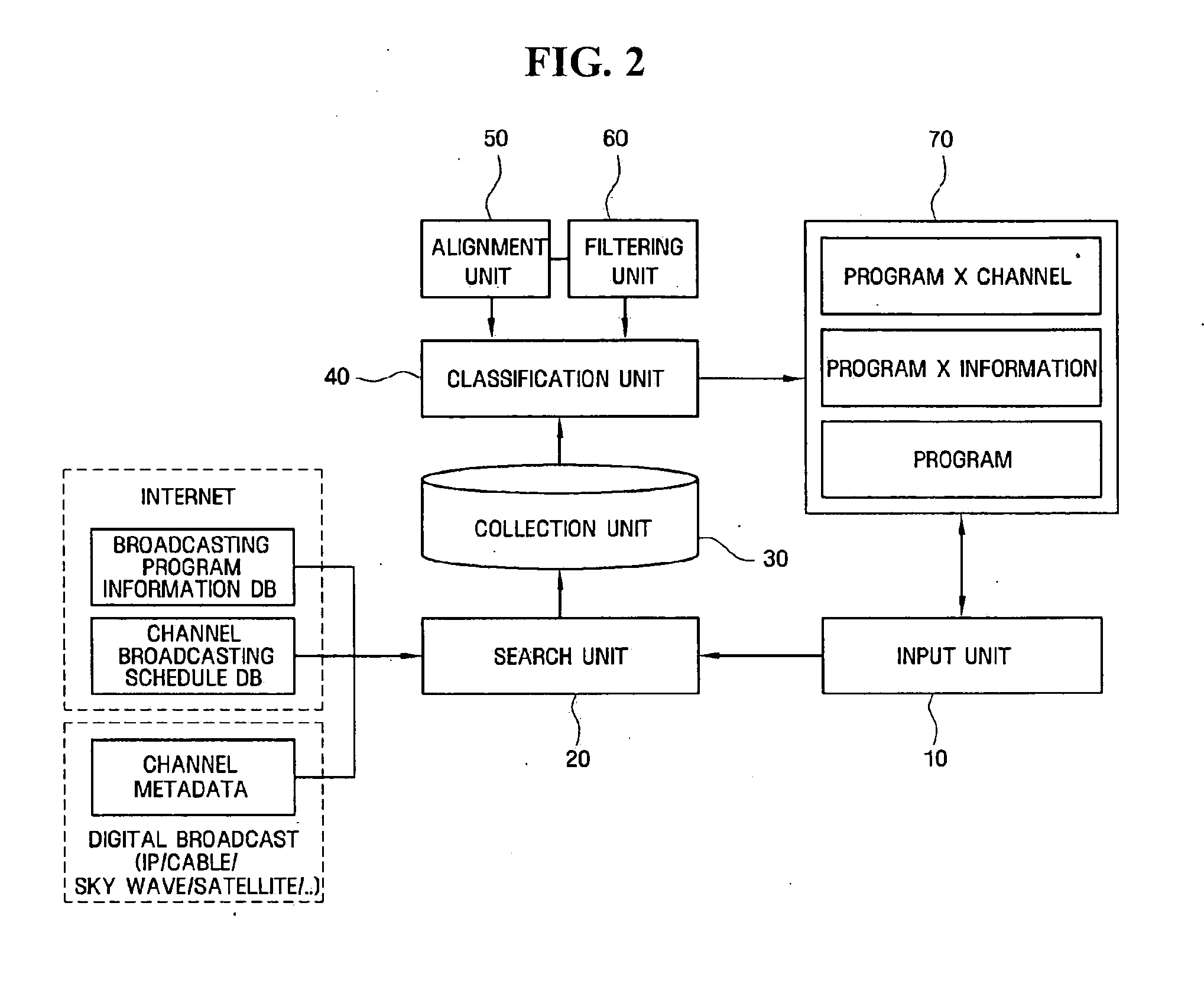 Program-based electronic program guide system and method thereof