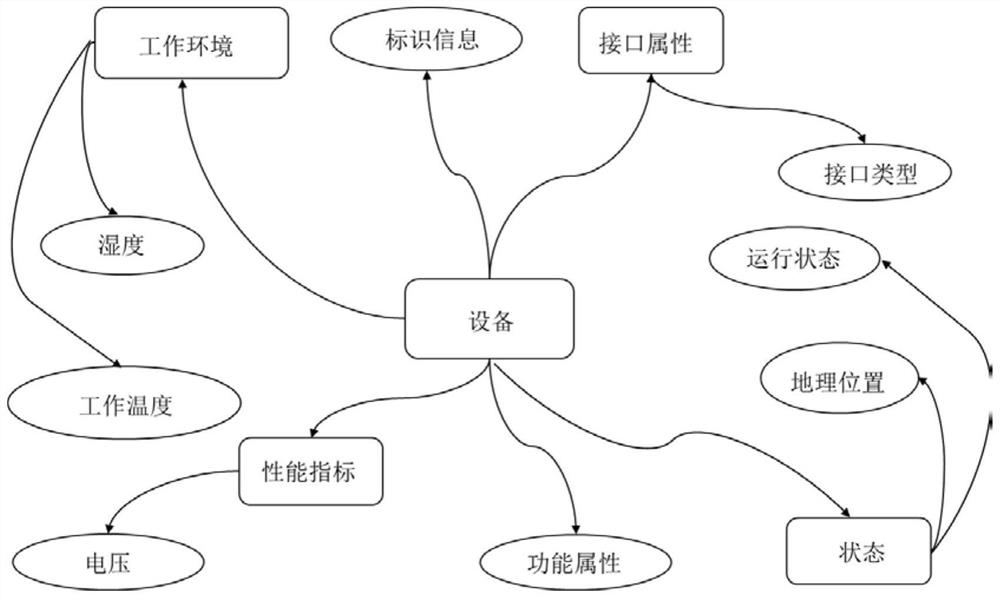 An automatic semantic annotation method for IoT devices