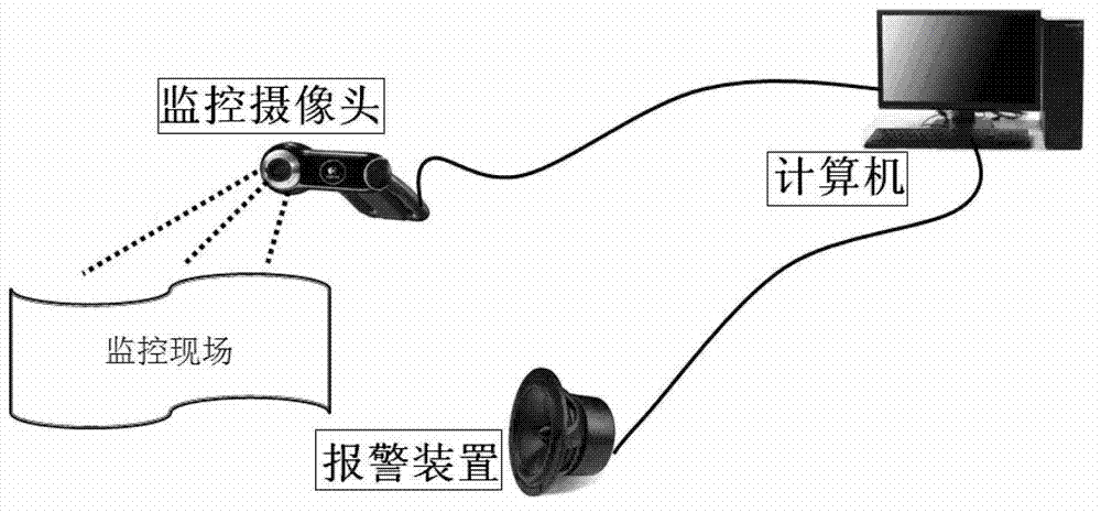 Video flame detecting method based on multi-feature fusion technology