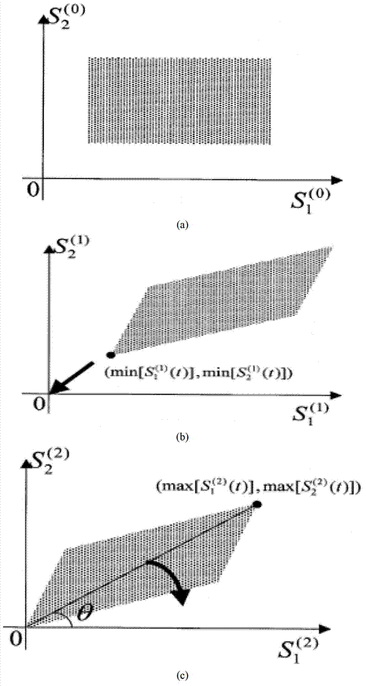 Video flame detecting method based on multi-feature fusion technology