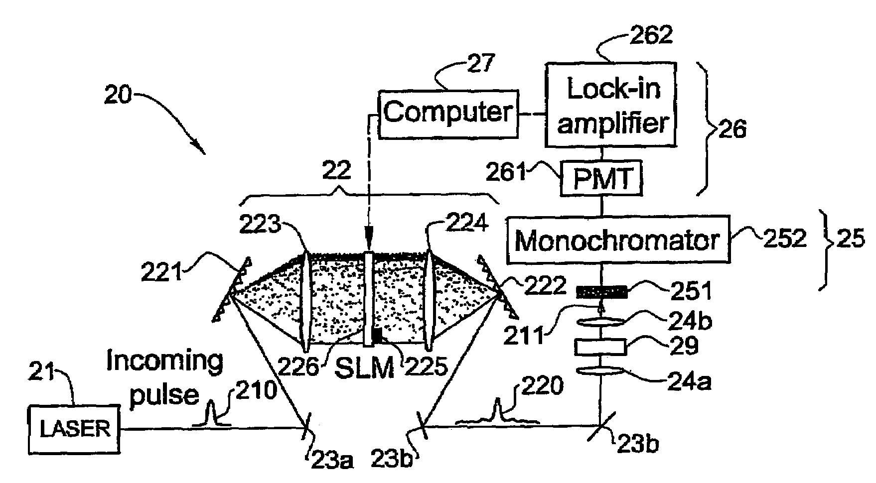 Coherently controlled nonlinear Raman spectroscopy and microscopy