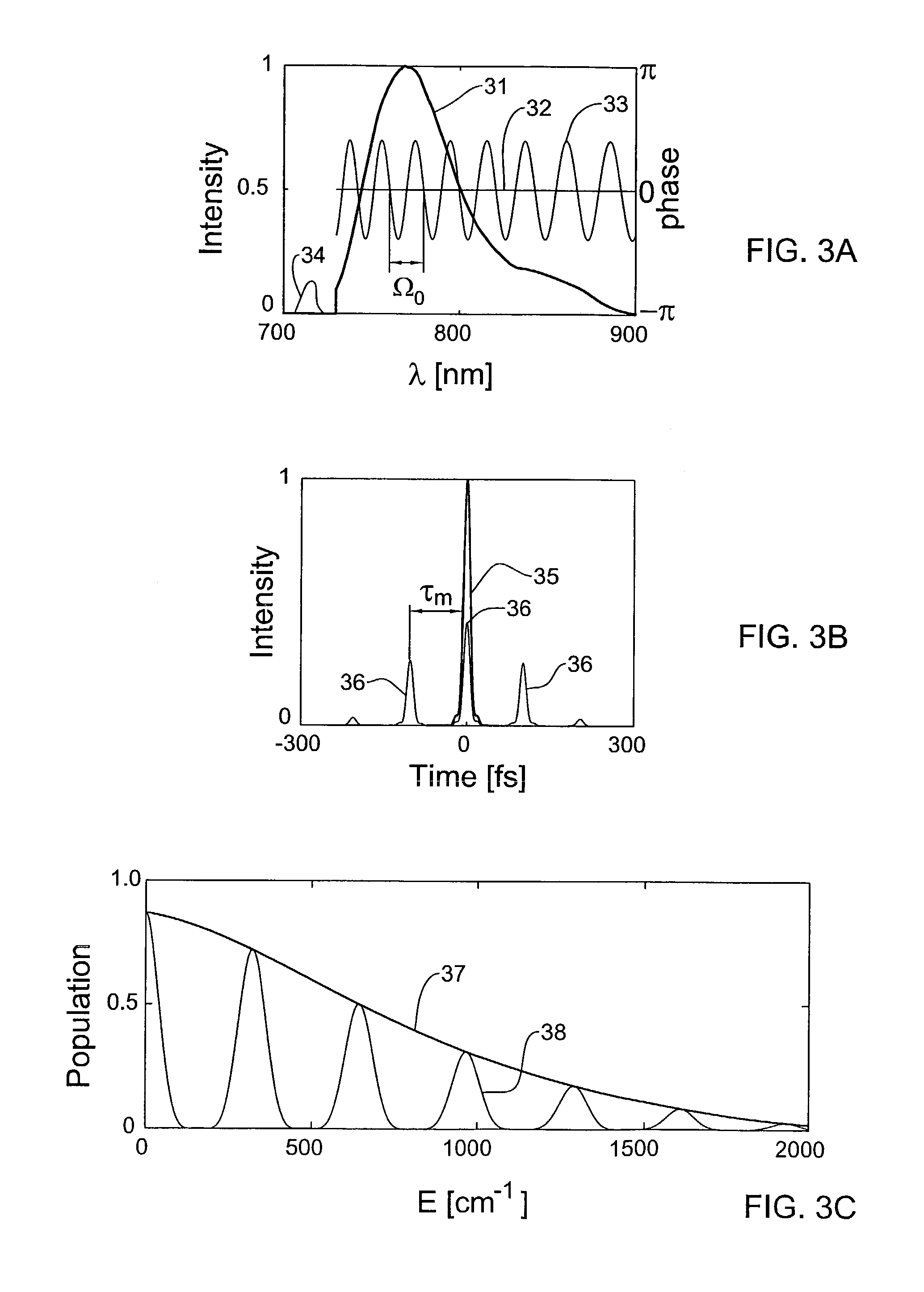 Coherently controlled nonlinear Raman spectroscopy and microscopy