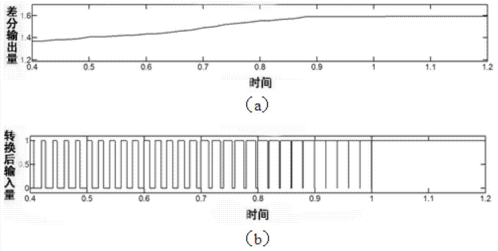 Small unmanned aerial vehicle control object modeling method based on test data