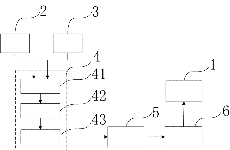 Elevator brake control device and control method thereof