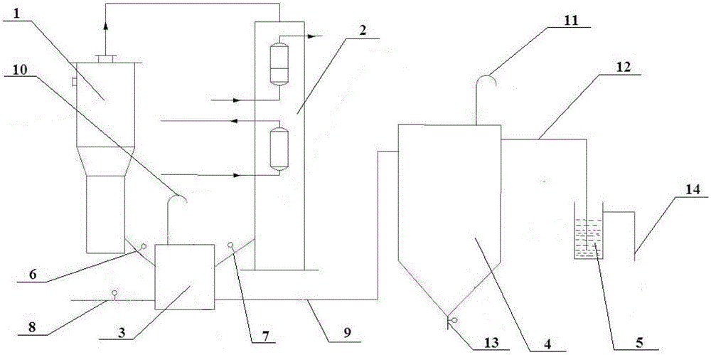 Centralized dust removal device for cyclone dust removers and waste heat boilers