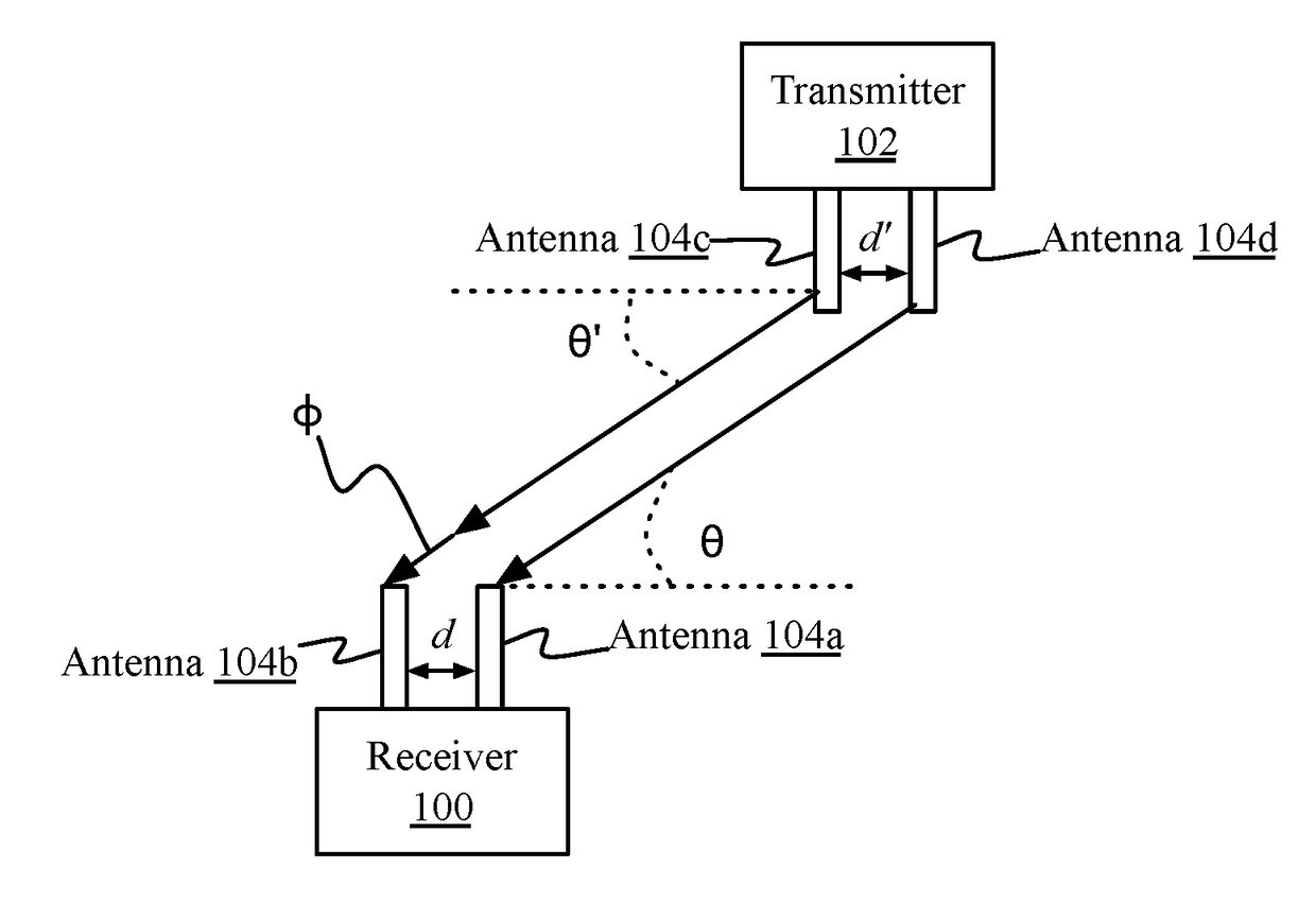 Virtual angle-of-arrival/angle-of-departure tracking