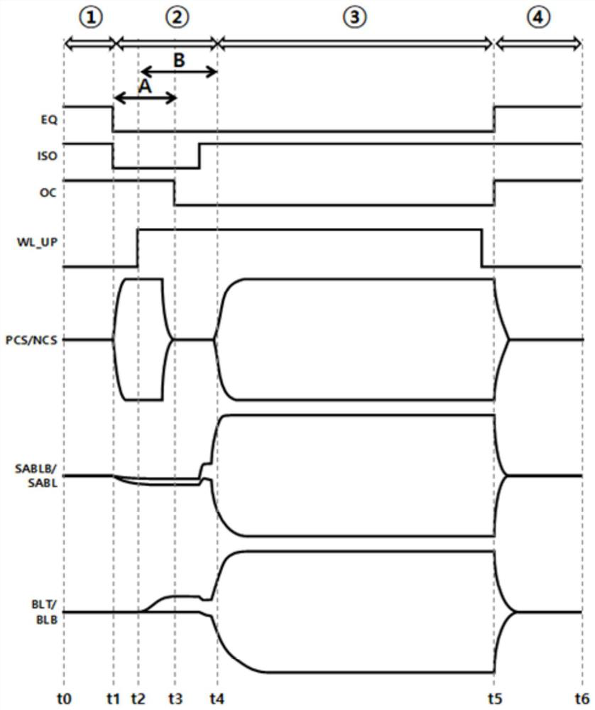 Readout circuit structure