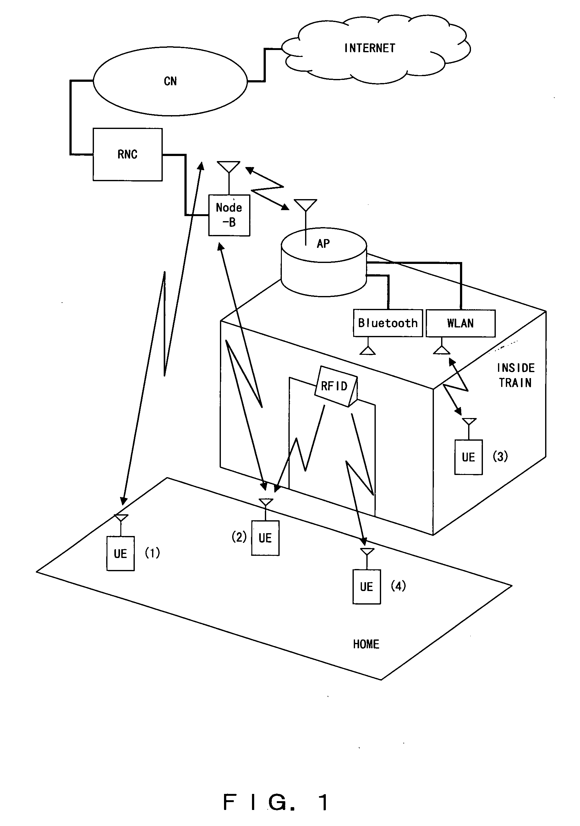 Telecommunication system used with a means for transporting passengers and cargo