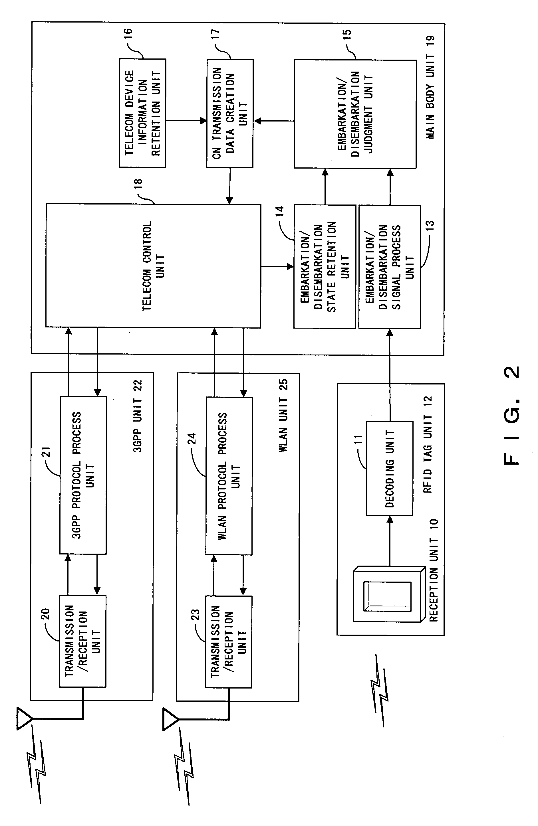 Telecommunication system used with a means for transporting passengers and cargo