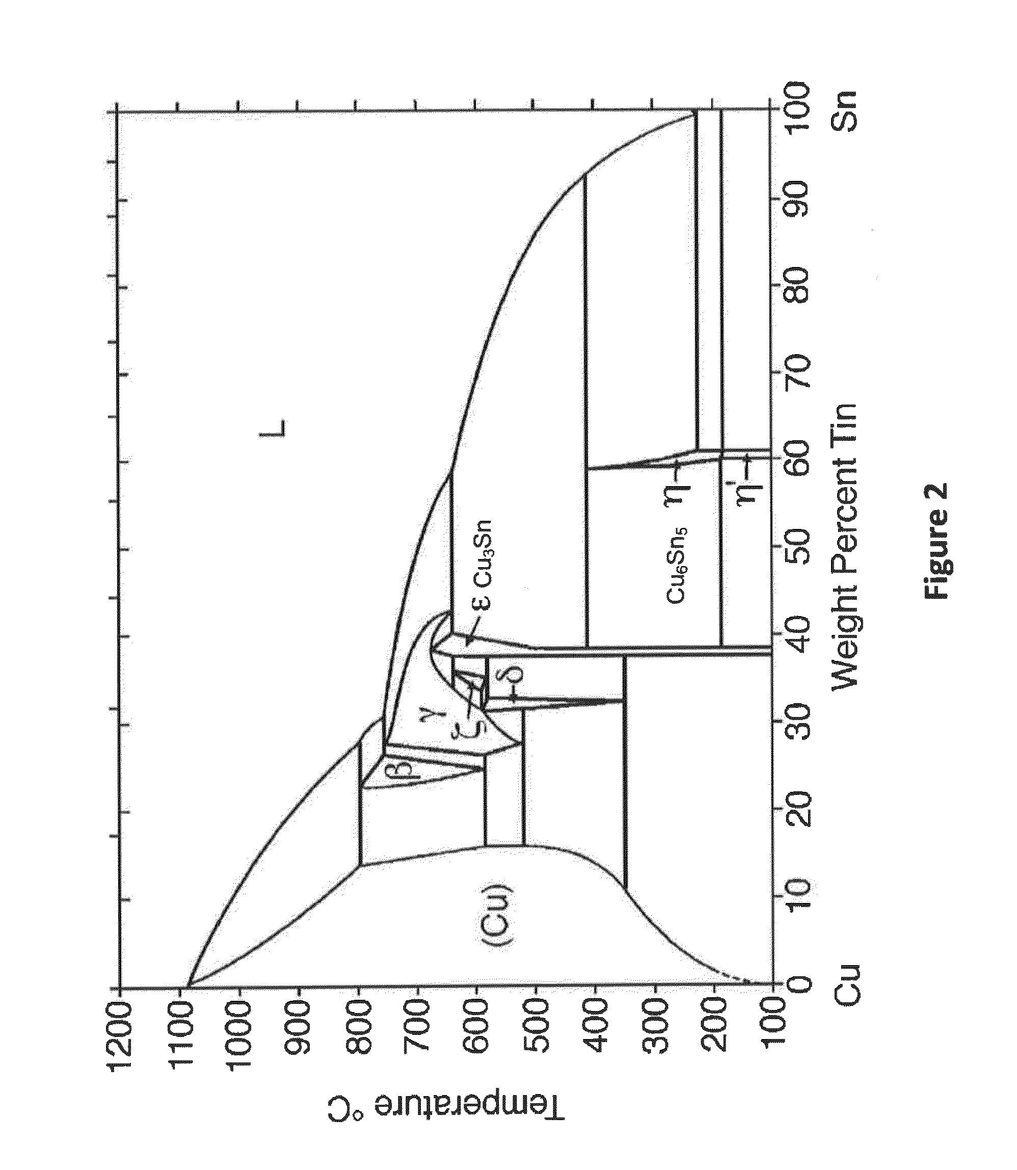 Improvements of long term bondline reliability of power electronics operating at high temperatures