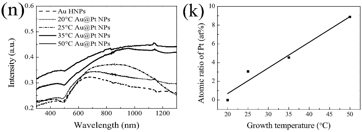 Method for preparing gold-platinum core-shell nanostructural material