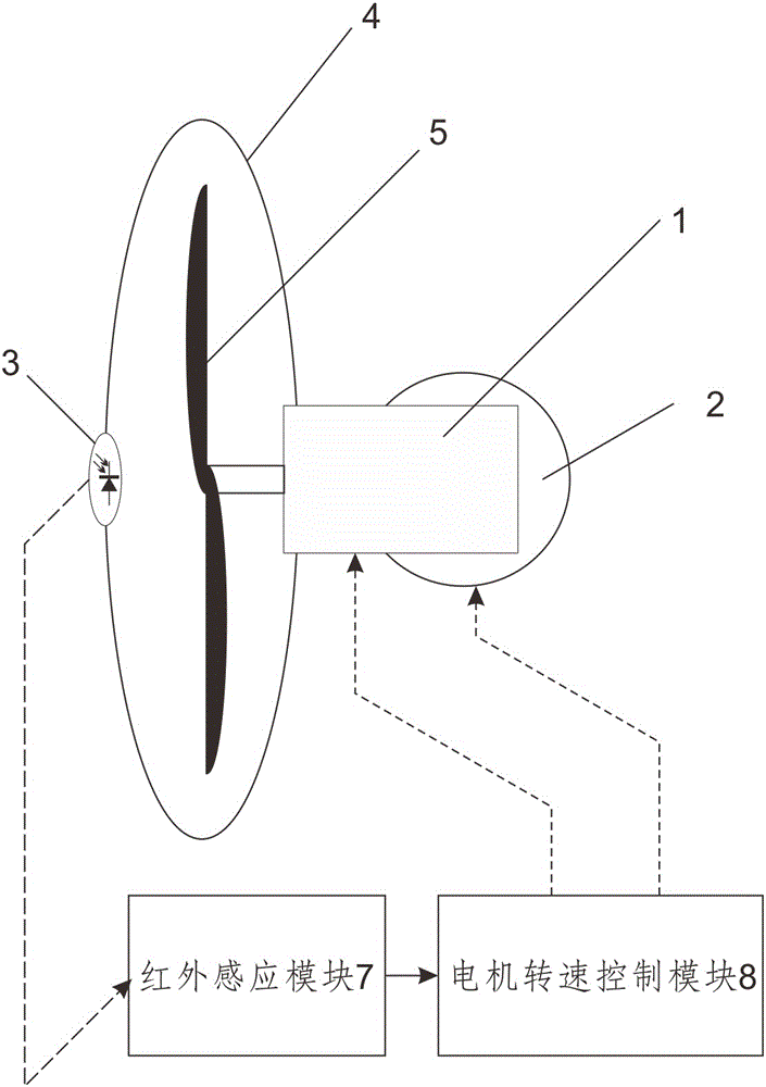 Automatic energy saving device of pivoting fan