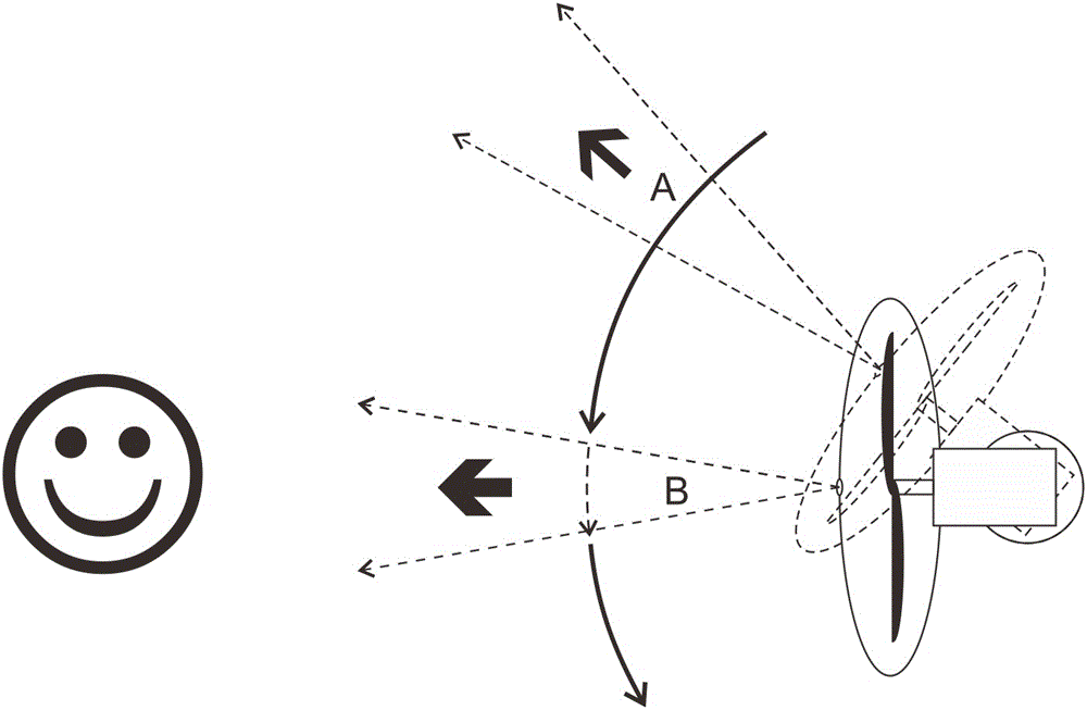 Automatic energy saving device of pivoting fan