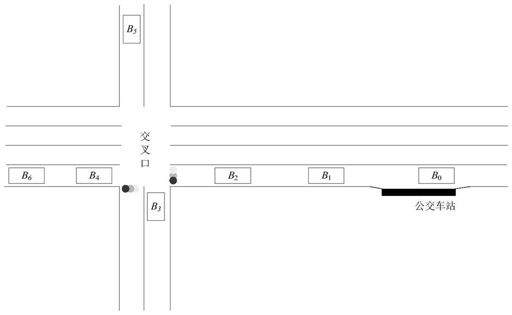 A method and system for guiding and controlling the speed of a bus entering a station