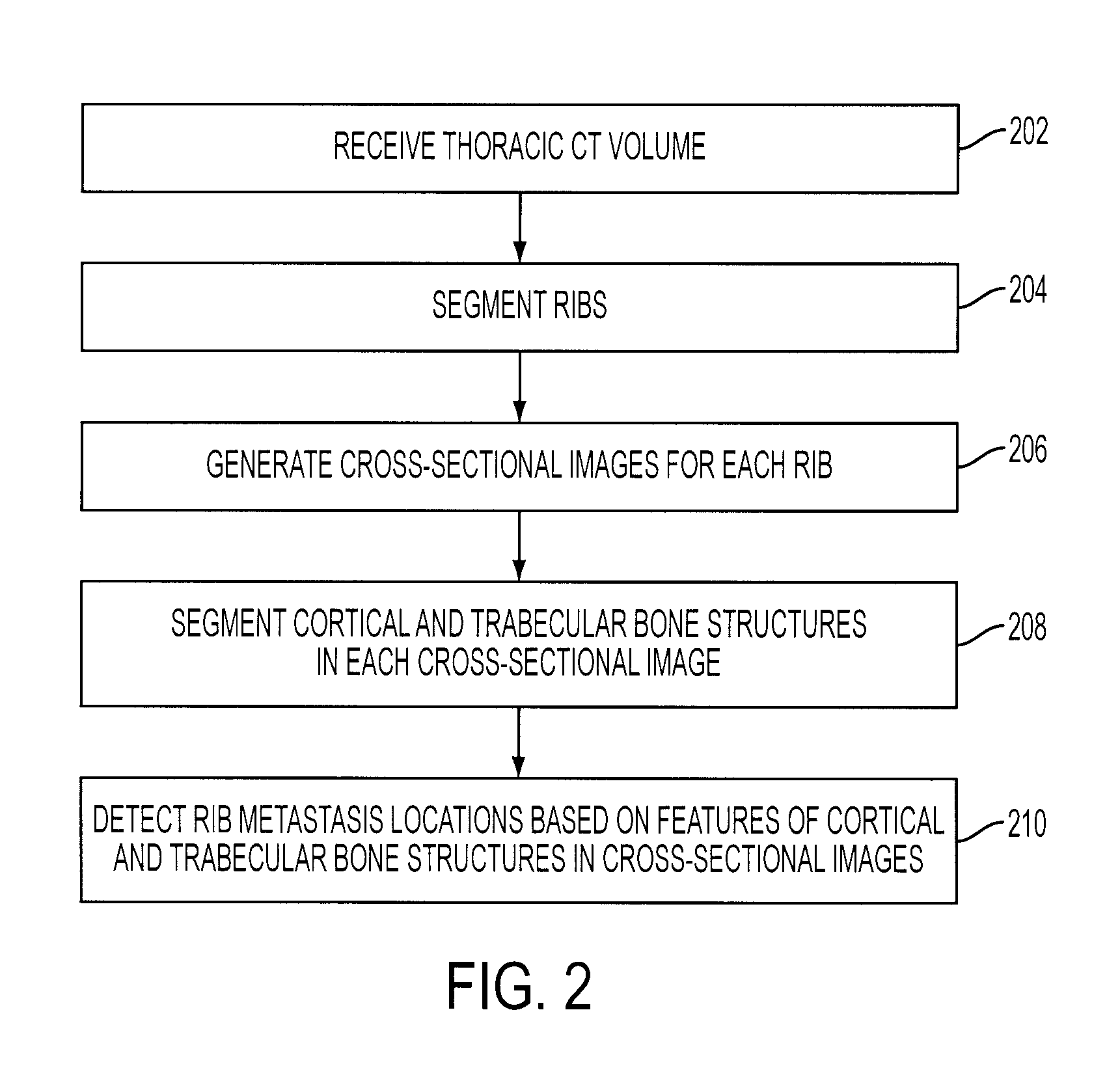 System and Method for Automatic Detection of Rib Metastasis in Computed Tomography Volume