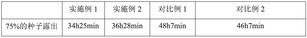 Rapid pretreatment method of rice before sowing