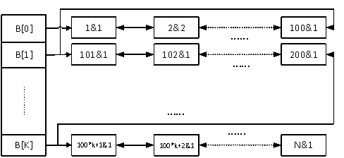 Cloud environment data integrity verification method based on fully homomorphic encryption