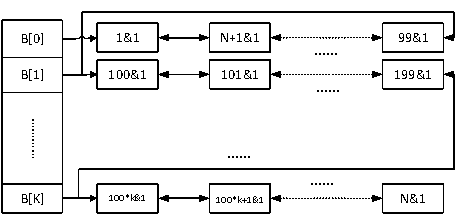 Cloud environment data integrity verification method based on fully homomorphic encryption