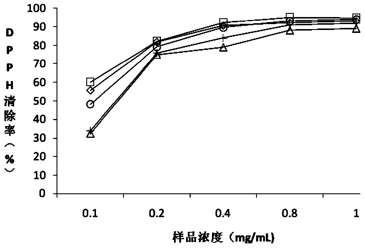 Uses of Rhododendron Extract