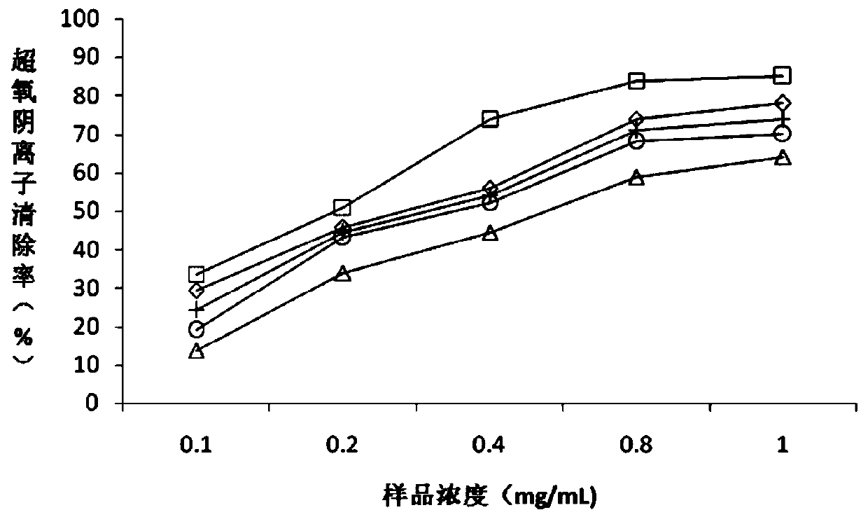 Uses of Rhododendron Extract