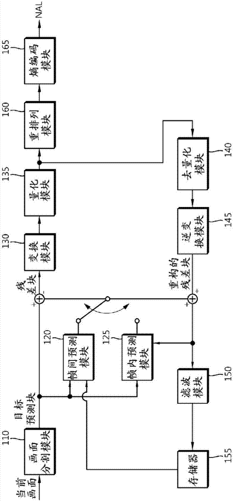 Method for decoding video signals