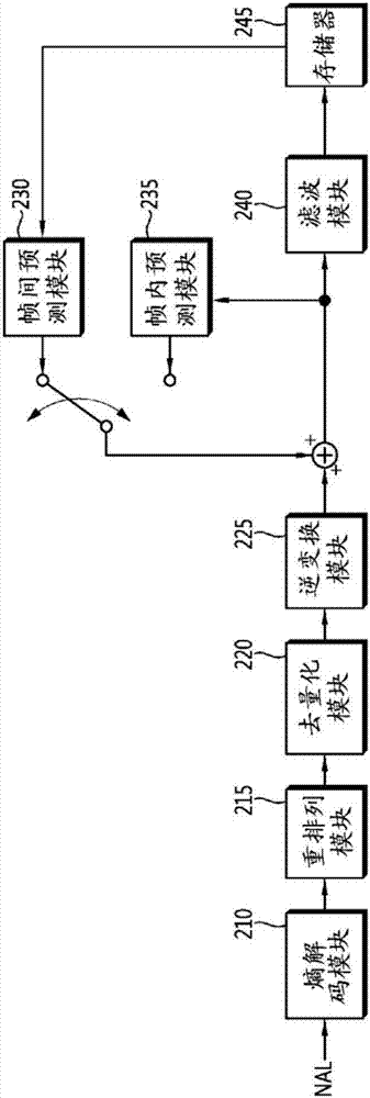 Method for decoding video signals