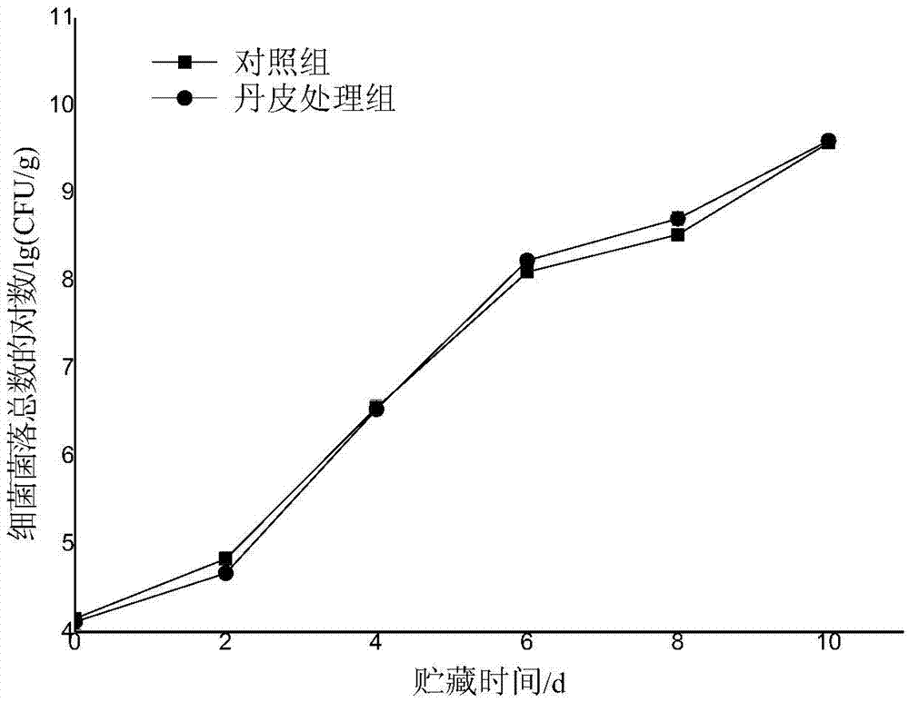 Quorum-sensing inhibitor of aquatic Pseudomonas fluorescens and preparation method thereof