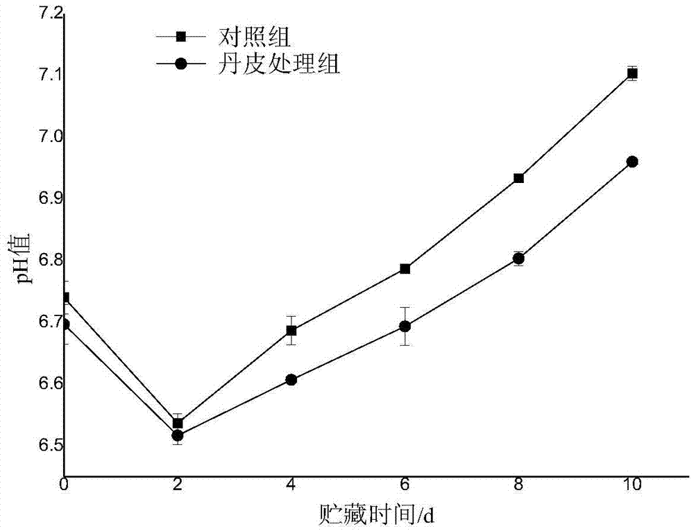 Quorum-sensing inhibitor of aquatic Pseudomonas fluorescens and preparation method thereof