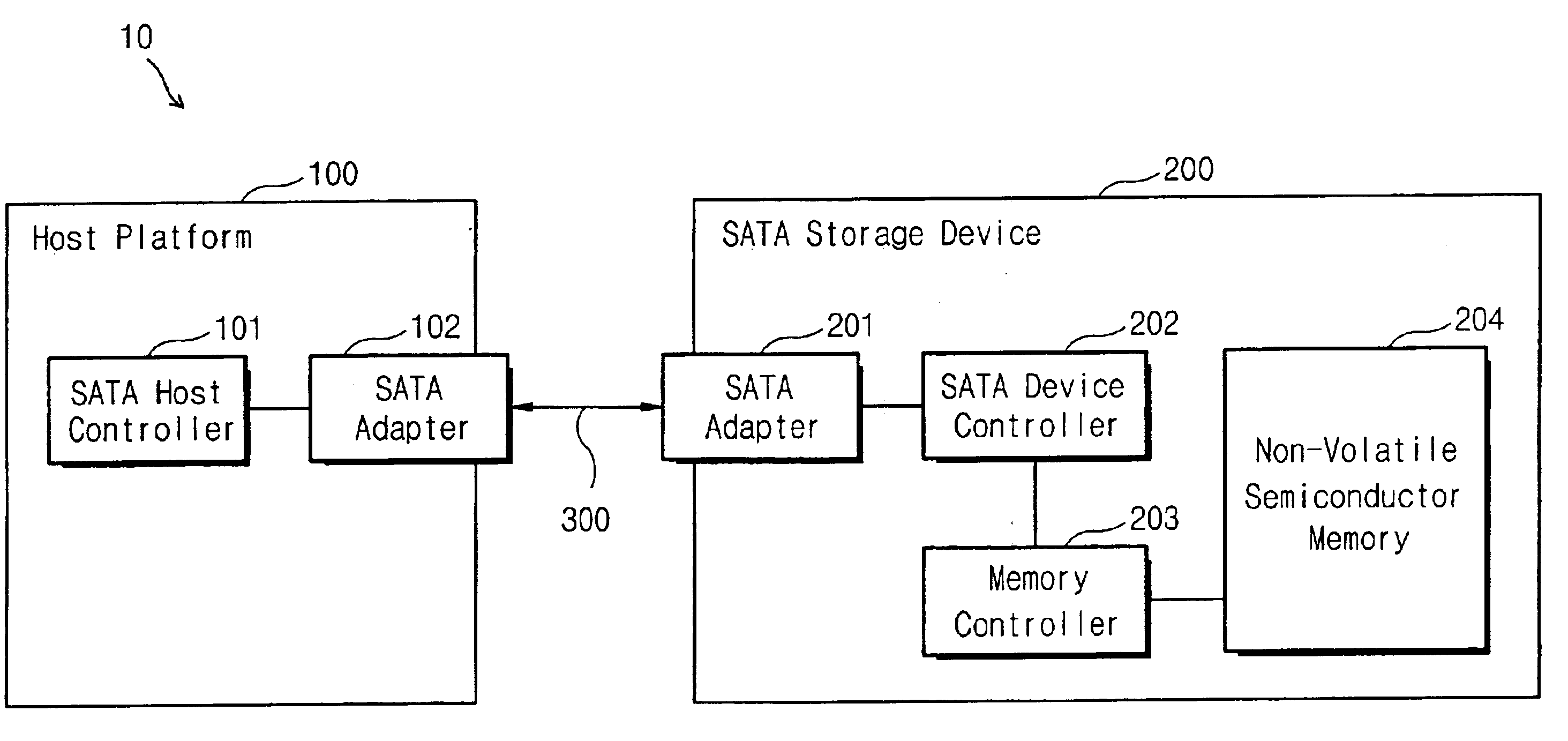 Non-volatile semiconductor memory device for connecting to serial advanced technology attachment cable