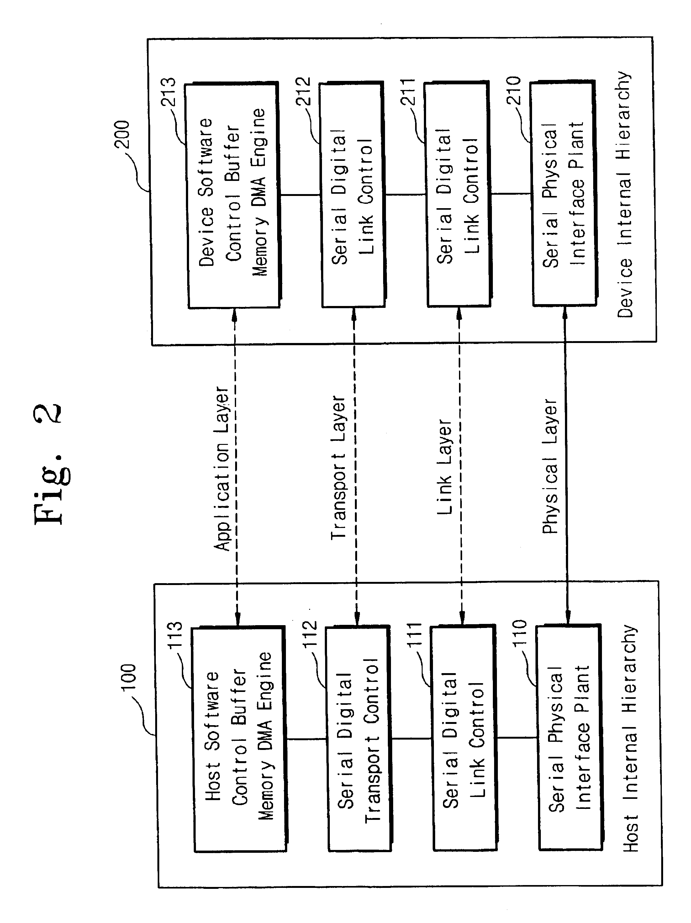 Non-volatile semiconductor memory device for connecting to serial advanced technology attachment cable