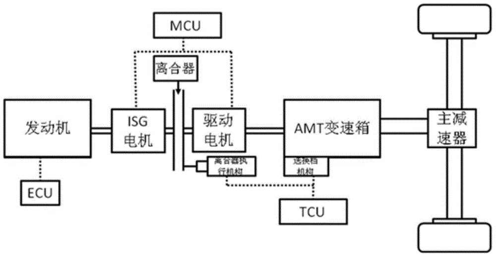 Mode switching method and system for hybrid vehicle