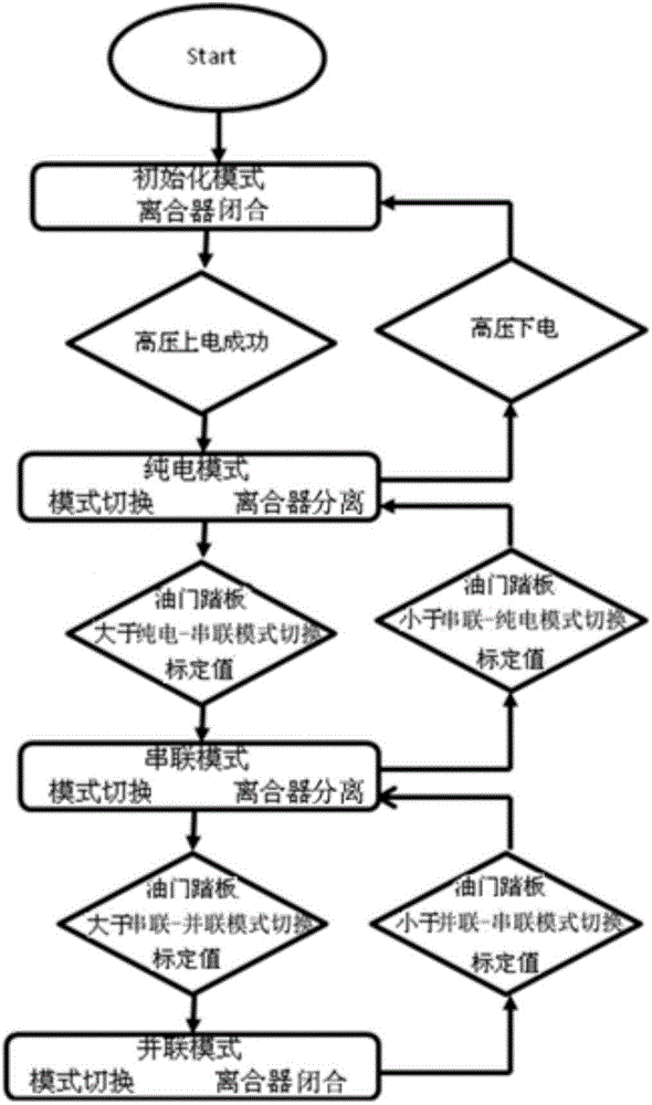 Mode switching method and system for hybrid vehicle